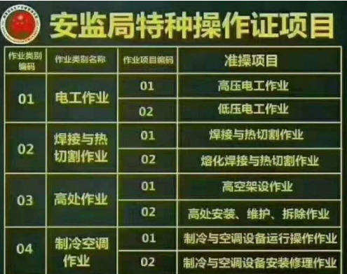 重庆市大渡口区-安监局焊接与热切割作业登高架设作业/如何报名啊